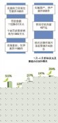 环境保护部通报新环保法及配套办法执行情况