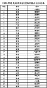 中央专项资金支持30地市防治重金属污染